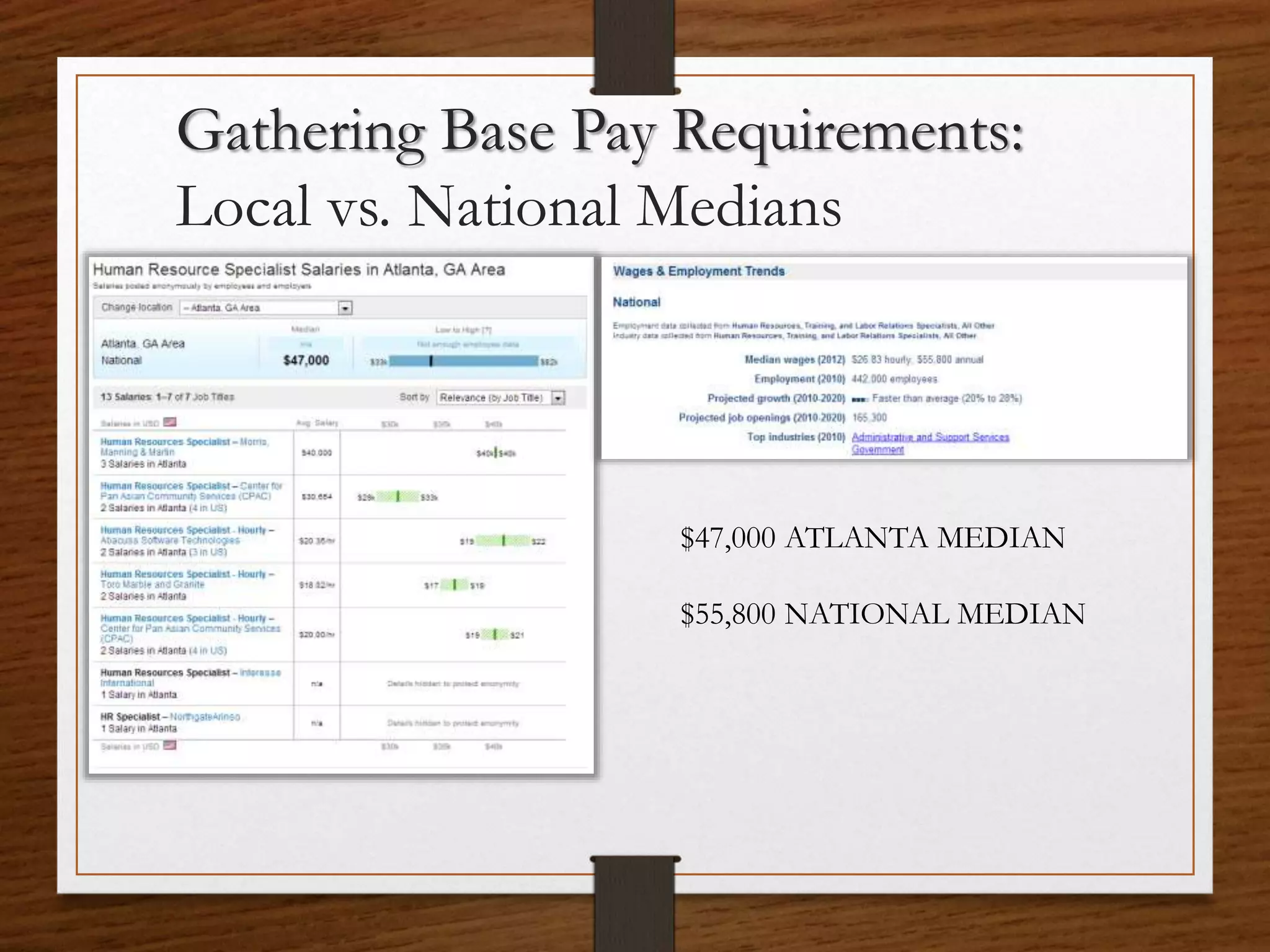 Gathering Base Pay Requirements:
Local vs. National Medians
$47,000 ATLANTA MEDIAN
$55,800 NATIONAL MEDIAN
 