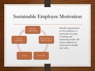 Sustainable Employee Motivation
Identify
Opportunity
Develop Plan to
Resolve Issue
Set GoalsCoach
Analyze
Outcomes
Identify opportunities
for the employee to
constantly set goals.
Coaching and
measuring results will
ensure employee is
motivated to handle
new tasks.
 