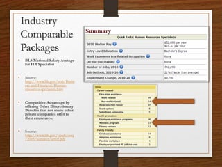 Industry
Comparable
Packages
• BLS National Salary Average
for HR Specialist
• Source:
http://www.bls.gov/ooh/Busin
ess-and-Financial/Human-
resources-specialists.htm
• Competitive Advantage by
offering Other Discretionary
Benefits that not many other
private companies offer to
their employees.
• Source:
http://www.bls.gov/opub/ooq
/2005/summer/art02.pdf
 