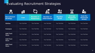 Evaluating Recruitment Strategies
Recruitment
Strategy
Cost
Number of
Responses
Number of
Interviewed
Number
Hired
Average
Response
Time
Cost Per
Hire(Cost
Hired)
Online Your Text Here Your Text Here Your Text Here Your Text Here Your Text Here Your Text Here
Campus Your Text Here Your Text Here Your Text Here Your Text Here Your Text Here Your Text Here
Add Text
Here
Your Text Here Your Text Here Your Text Here Your Text Here Your Text Here Your Text Here
Add Text
Here
Your Text Here Your Text Here Your Text Here Your Text Here Your Text Here Your Text Here
Add Text
Here
Your Text Here Your Text Here Your Text Here Your Text Here Your Text Here Your Text Here
12
 