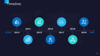 Timeline
START 2013
2014 2016 2018
2019 END
2017
2015
27
 