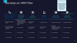 Develop an HRM Plan
Determine Human
Resource Needs
Determine
Recruiting
Strategy
Select
Employees
Develop
Training
Determine
Compensation
Appraise
Performance
» Were Enough People
Hired?
» Study of a Firm’s Past
Employment Needs
Over a Period of Years
to Predict Future
Needs
» Time to Review
Resumes
» Company Culture » Determine Pay Scales » Employee Appraisal
» What are the Skills
Current Employees
Possess?
» Your Text Here
» Time to Interview
Candidates
» Skills Needed for
the Job
» Determine
compensation such as
health care, bonuses,
and other perks.
» Performance Review
» Your Text Here » Your Text Here » Your Text Here » Your Text Here » Your Text Here » Your Text Here
» Your Text Here » Your Text Here » Your Text Here » Your Text Here » Your Text Here » Your Text Here
Describe in detail, the
human resource plan
through a step-by-
step process. You
can add or alter the
steps as per your
requirement.
4
 