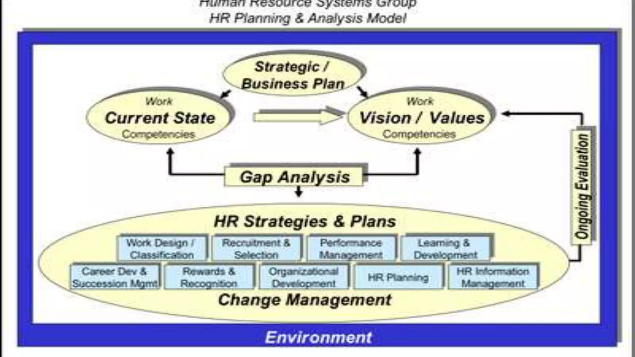 Strategic hr management and planning | PPTX