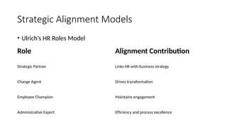 Strategic HRM and Business Alignment: Models, Cases, and Challenges | PPTX