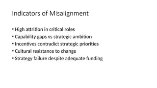 Strategic HRM and Business Alignment: Models, Cases, and Challenges | PPTX