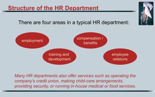 Structure of the HR Department
employment
training and
development
compensation /
benefits
employee
relations
There are four areas in a typical HR department:
Many HR departments also offer services such as operating the
company’s credit union, making child-care arrangements,
providing security, or running in-house medical or food services.
 
