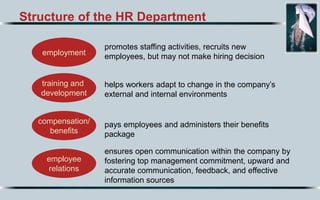 Structure of the HR Department
promotes staffing activities, recruits new
employees, but may not make hiring decision
helps workers adapt to change in the company’s
external and internal environments
pays employees and administers their benefits
package
ensures open communication within the company by
fostering top management commitment, upward and
accurate communication, feedback, and effective
information sources
compensation/
benefits
employee
relations
training and
development
employment
 