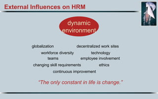 External Influences on HRM
dynamic
environment
“The only constant in life is change.”
globalization decentralized work sites
technology
teams
workforce diversity
employee involvement
ethicschanging skill requirements
continuous improvement
 