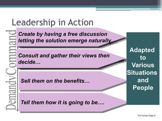 The Human Edge ©
Leadership in Action
Tell them how it is going to be….
Sell them on the benefits…
Consult and gather thei...