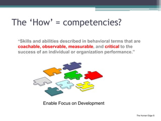 The Human Edge ©
The ‘How’ = competencies?
“Skills and abilities described in behavioral terms that are
coachable, observa...