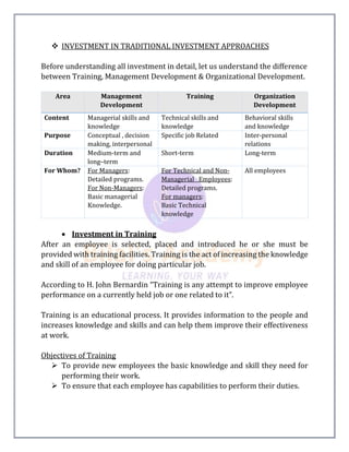  INVESTMENT IN TRADITIONAL INVESTMENT APPROACHES
Before understanding all investment in detail, let us understand the difference
between Training, Management Development & Organizational Development.
Area Management
Development
Training Organization
Development
Content Managerial skills and
knowledge
Technical skills and
knowledge
Behavioral skills
and knowledge
Purpose Conceptual , decision
making, interpersonal
Specific job Related Inter-personal
relations
Duration Medium-term and
long–term
Short-term Long-term
For Whom? For Managers:
Detailed programs.
For Non-Managers:
Basic managerial
Knowledge.
For Technical and Non-
Managerial Employees:
Detailed programs.
For managers:
Basic Technical
knowledge
All employees
 Investment in Training
After an employee is selected, placed and introduced he or she must be
provided with training facilities. Training is the act of increasing the knowledge
and skill of an employee for doing particular job.
According to H. John Bernardin “Training is any attempt to improve employee
performance on a currently held job or one related to it”.
Training is an educational process. It provides information to the people and
increases knowledge and skills and can help them improve their effectiveness
at work.
Objectives of Training
 To provide new employees the basic knowledge and skill they need for
performing their work.
 To ensure that each employee has capabilities to perform their duties.
 