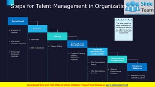 Strategic HRM Planning PowerPoint Presentation Slides