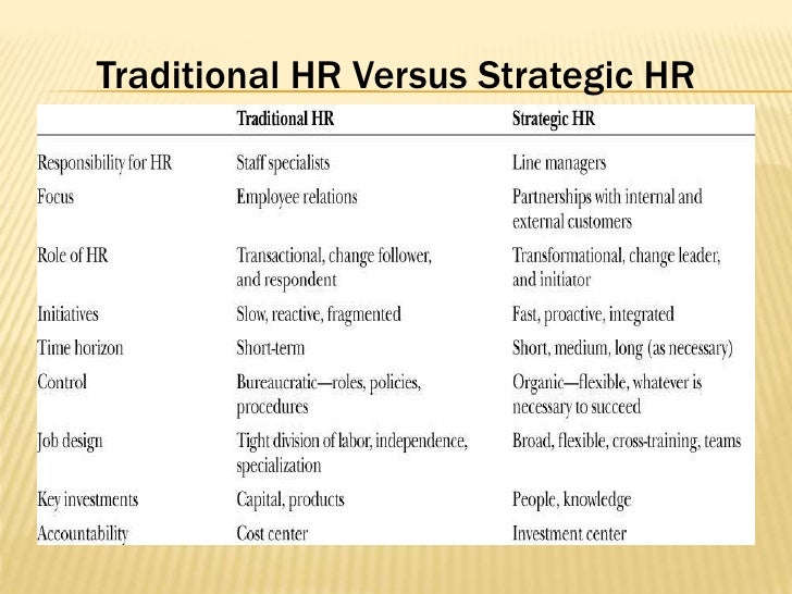 Strategic Hrm Training Development A Batch