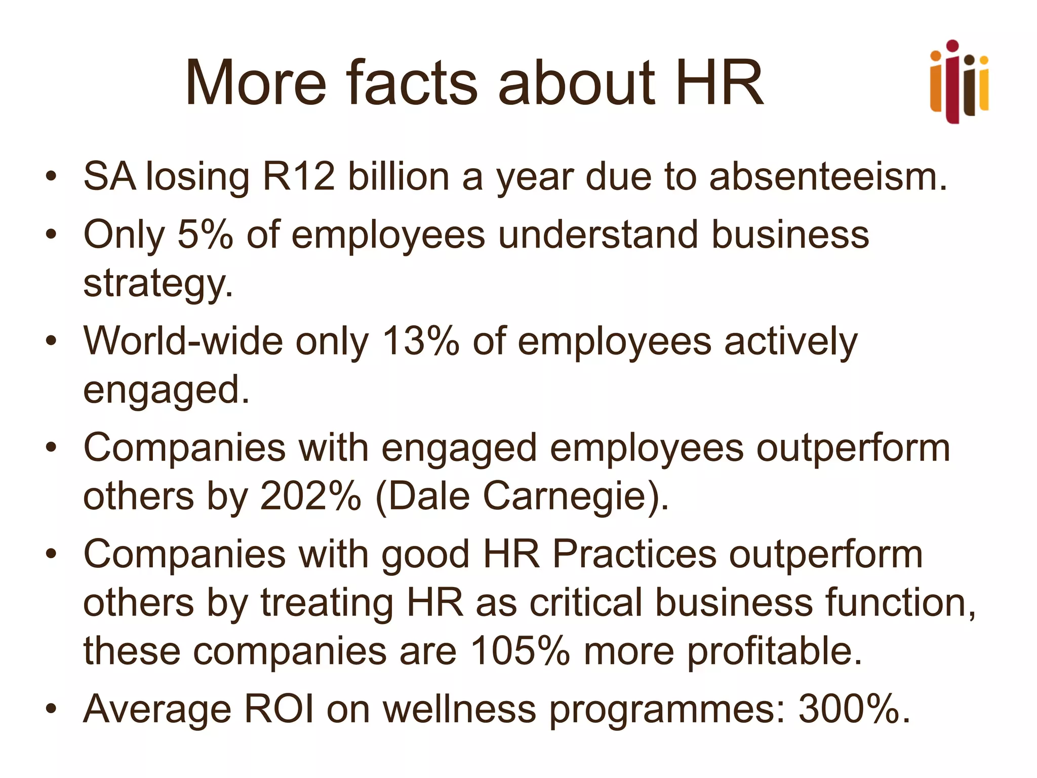 More facts about HR 
•SA losing R12 billion a year due to absenteeism. 
•Only 5% of employees understand business strategy. 
•World-wide only 13% of employees actively engaged. 
•Companies with engaged employees outperform others by 202% (Dale Carnegie). 
•Companies with good HR Practices outperform others by treating HR as critical business function, these companies are 105% more profitable. 
•Average ROI on wellness programmes: 300%.  