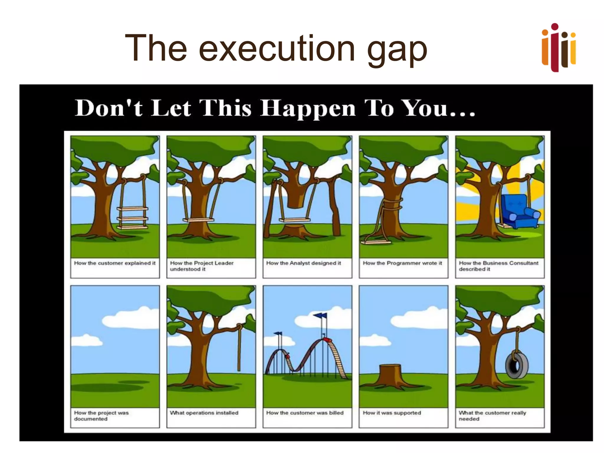 The execution gap  