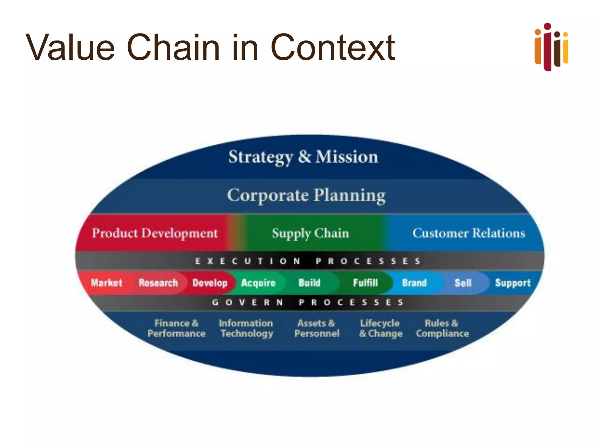 Value Chain in Context  