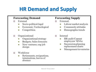HR Demand and Supply
Beenish Tariq Zuberi 21
 