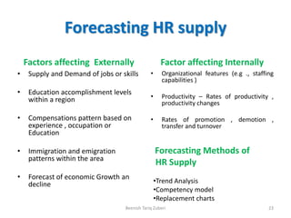 Forecasting HR supply
Factors affecting Externally
• Supply and Demand of jobs or skills
• Education accomplishment levels
within a region
• Compensations pattern based on
experience , occupation or
Education
• Immigration and emigration
patterns within the area
• Forecast of economic Growth an
decline
Factor affecting Internally
• Organizational features (e.g ., staffing
capabilities )
• Productivity – Rates of productivity ,
productivity changes
• Rates of promotion , demotion ,
transfer and turnover
Beenish Tariq Zuberi 23
Forecasting Methods of
HR Supply
•Trend Analysis
•Competency model
•Replacement charts
 