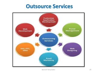 Outsource Services
Beenish Tariq Zuberi 29
 