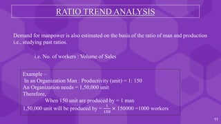 Trend Ratio Example Problem Strategic hrp methods and practices | PPTX