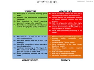 STRATEGIC HR By Alfredo V. Primicias III
3
STRENGTHS WEAKNESSES
OPPORTUNITIES THREATS
S1: More years of operations attracting global
SMEs
S2: Seasoned and multi-cultural management
capabilities
S3: Cost Reductions of clients’ operating
expenses is a unique value proposition
S4: Committed to provide clients better business
controls through global quality certifications
W1: Weak recruitment system and slow TAT to
ensure faster acquisition of human capital
W2: Limited Learning and Development programs
to sustain business controls and best
practices
W3: High risk of potential attrition from highly
skilled team members/ management team
W4: Limited demonstration of MALASAKIT as a
core value from all members
W5: Weak brand positioning particularly to job
seekers
O1: PH is now No. 1 in voice and No. 2 in non-
voice, complex services
O2: PH IT-BPM industry grew 19% in 2012; 137K
jobs more
O3: More BPM companies are either opening or
expanding operations
O4: Healthcare outsourcing is PH’s biggest IT-
BPM employment; 45K FTEs and projected to
grow 25% annually or 100K in 2016
O5: Strong partnership between PH Gov and
IBPAP
T1: PH Labor Code is perceived to be ‘pro- labor’
T2: Growing protest movements over
outsourcing
T3: Growing ‘captive’ / shared centers
T4: Fierce competition in the labor market
(leading to scarcity)
T5: Education doesn’t match required
competencies
T6: High demand for IT workers offshore
T7: High cost on power and telecoms
T8: Perception of prevalent corrupt bureaucracy
 