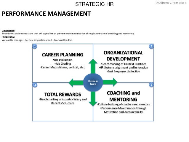 swot analysis and organizational development in swot analysis and organizational development in