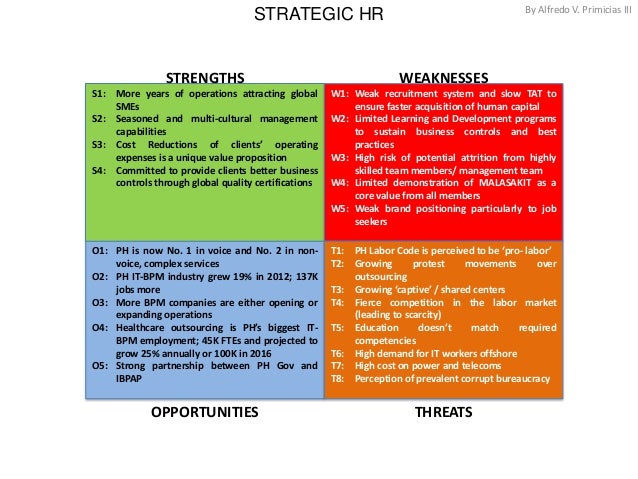 An analysis of international operations management