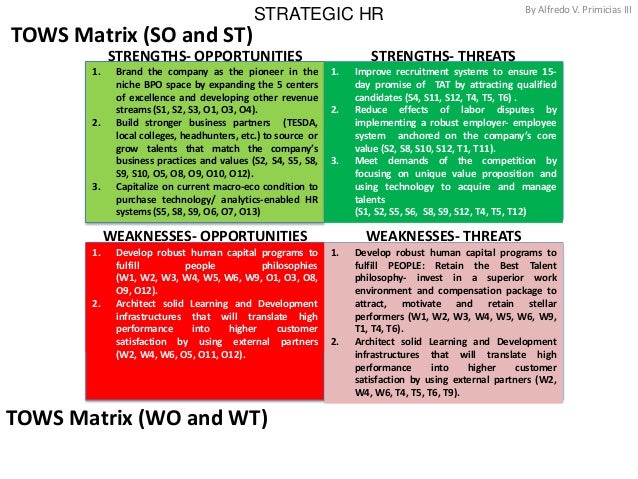harley davidson case analysis ife efe cpm and tows matrix harley davidson case analysis ife efe cpm and tows matrix