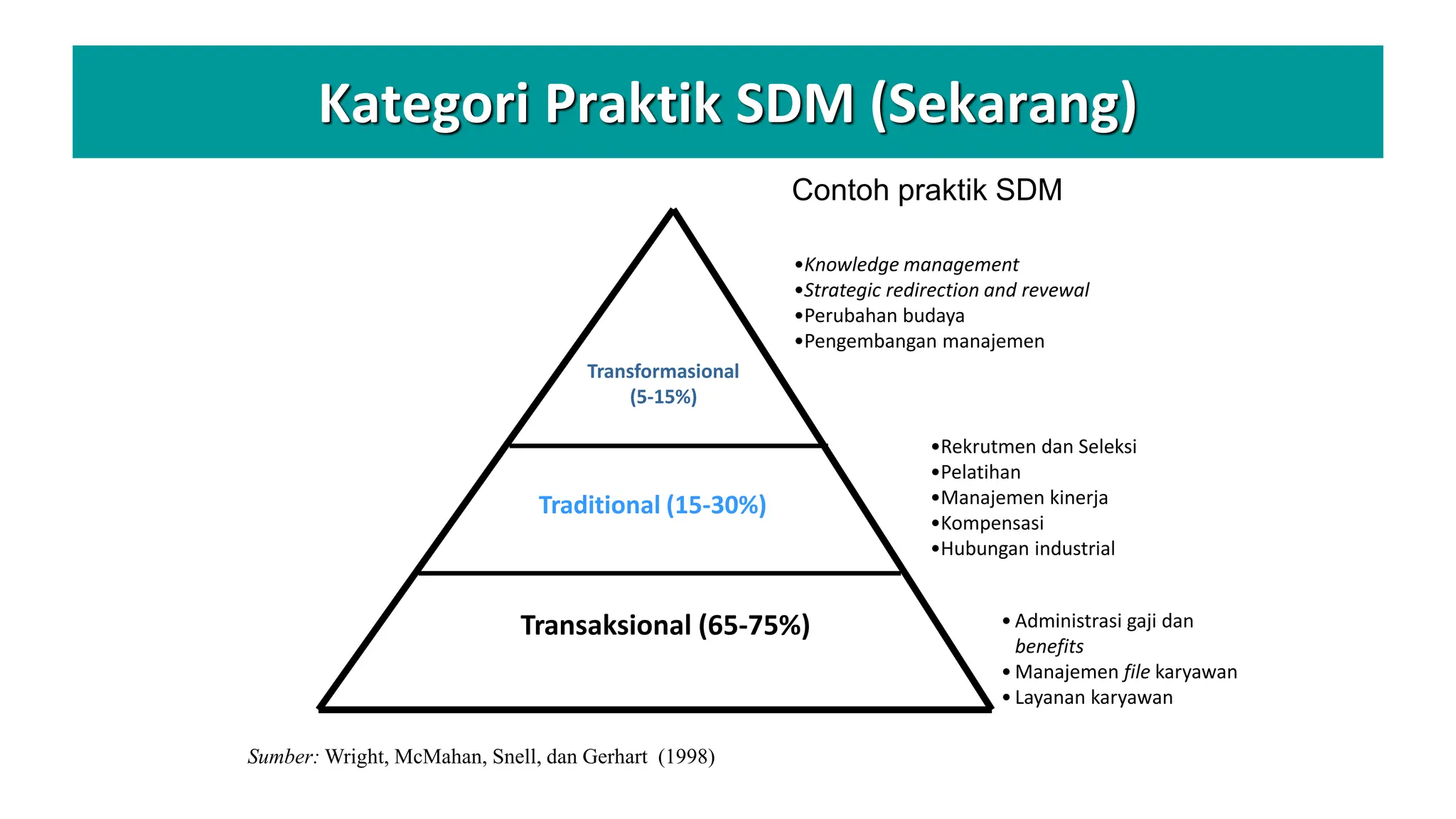 Strategic Human Capital Model dan Konsep | PDF