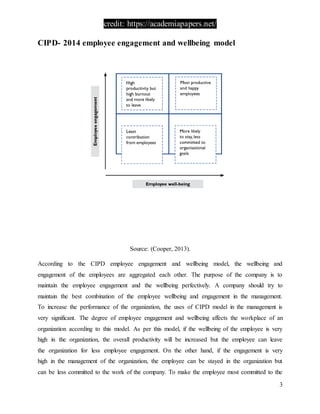 credit: https://academiapapers.net/
3
CIPD- 2014 employee engagement and wellbeing model
Source: (Cooper, 2013).
According to the CIPD employee engagement and wellbeing model, the wellbeing and
engagement of the employees are aggregated each other. The purpose of the company is to
maintain the employee engagement and the wellbeing perfectively. A company should try to
maintain the best combination of the employee wellbeing and engagement in the management.
To increase the performance of the organization, the uses of CIPD model in the management is
very significant. The degree of employee engagement and wellbeing affects the workplace of an
organization according to this model. As per this model, if the wellbeing of the employee is very
high in the organization, the overall productivity will be increased but the employee can leave
the organization for less employee engagement. On the other hand, if the engagement is very
high in the management of the organization, the employee can be stayed in the organization but
can be less committed to the work of the company. To make the employee most committed to the
 