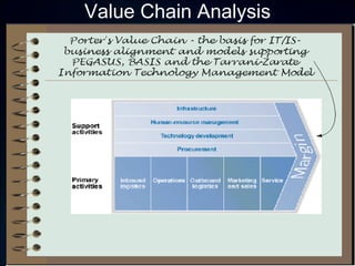 Value Chain Analysis 