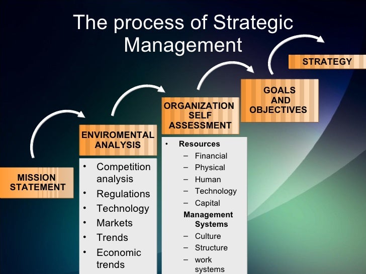Strategic Human Resource Management – An Overview