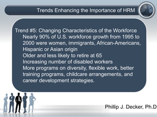Trends Enhancing the Importance of HRM
(C) Copyright: Phillip J. Decker, Ph.D., 2006. All rights
reserved:
Trend #5: Changing Characteristics of the Workforce
Nearly 90% of U.S. workforce growth from 1995 to
2000 were women, immigrants, African-Americans,
Hispanic or Asian origin
Older and less likely to retire at 65
Increasing number of disabled workers
More programs on diversity, flexible work, better
training programs, childcare arrangements, and
career development strategies.
Phillip J. Decker, Ph.D.
 
