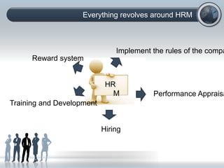 Everything revolves around HRM
HR
M
Hiring
Training and Development
Reward system
Implement the rules of the compa
Performance Appraisa
 
