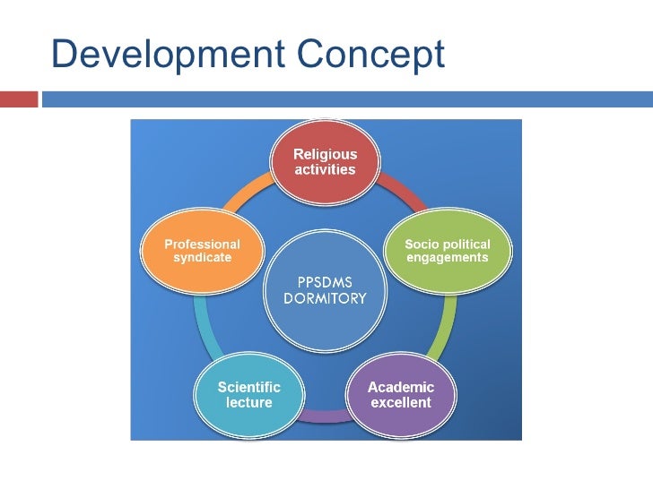 Development Of Strategic Human Resource Management