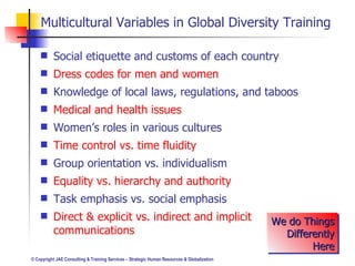Multicultural Variables in Global Diversity Training Social etiquette and customs of each country Dress codes for men and women Knowledge of local laws, regulations, and taboos Medical and health issues Women’s roles in various cultures Time control vs. time fluidity Group orientation vs. individualism Equality vs. hierarchy and authority Task emphasis vs. social emphasis Direct & explicit vs. indirect and implicit communications We do Things Differently Here 
