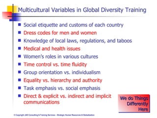 Multicultural Variables in Global Diversity Training <ul><li>Social etiquette and customs of each country </li></ul><ul><l...