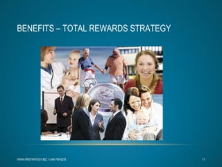BENEFITS – TOTAL REWARDS STRATEGY WWW.HRSTRATEGY.BIZ, 1-248-790-6278 