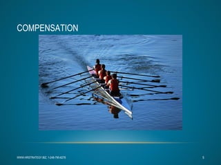 COMPENSATION WWW.HRSTRATEGY.BIZ, 1-248-790-6278 