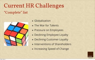 creative HRM
Current HR Challenges
“Complete” list
๏ Globalization
๏ The War for Talents
๏ Pressure on Employees
๏ Declining Employee Loyalty
๏ Declining Customer Loyalty
๏ Interventions of Shareholders
๏ Increasing Speed of Change
úterý, 8. října 13
 