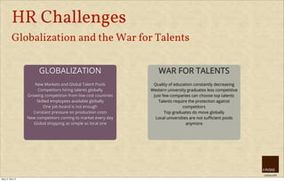 creative HRM
HR Challenges
Globalization and the War for Talents
GLOBALIZATION
New Markets and Global Talent Pools
Competitors hiring talents globally
Growing competition from low cost countries
Skilled employees available globally
One job board is not enough
Constant pressure on production costs
New competitors coming to market every day
Global shopping as simple as local one
WAR FOR TALENTS
Quality of education constantly decreasing
Western university graduates less competitive
Just few companies can choose top talents
Talents require the protection against
competitors
Top graduates do move globally
Local universities are not suﬃcient pools
anymore
úterý, 8. října 13
 