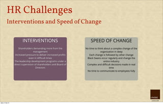 creative HRM
HR Challenges
Interventions and Speed of Change
INTERVENTIONS
Shareholders demanding more from the
management
Increased pressure to deliver increased proﬁts
even in diﬃcult times
The leadership development programs under a
direct supervision of shareholders and Board of
Directors
SPEED OF CHANGE
No time to think about a complex change of the
organization in deep
Each change is followed by other change
Black Swans occur regularly and change the
entire industry
Complex and diﬃcult decisions made in real
time
No time to communicate to employees fully
úterý, 8. října 13
 