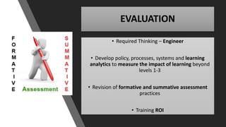 EVALUATION
• Required Thinking – Engineer
• Develop policy, processes, systems and learning
analytics to measure the impact of learning beyond
levels 1-3
• Revision of formative and summative assessment
practices
• Training ROI
 