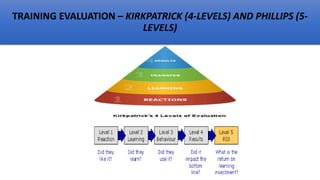 TRAINING EVALUATION – KIRKPATRICK (4-LEVELS) AND PHILLIPS (5-
LEVELS)
 