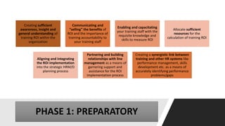 PHASE 1: PREPARATORY
Creating sufficient
awareness, insight and
general understanding of
training ROI within the
organization
Communicating and
“selling” the benefits of
ROI and the importance of
training accountability to
your training staff
Enabling and capacitating
your training staff with the
requisite knowledge and
skills to measure ROI
Allocate sufficient
resources for the
calculation of training ROI
Aligning and integrating
the ROI implementation
into the strategic HRM/D
planning process
Partnering and building
relationships with line
management as a means of
garnering support and
assistance for the ROI
implementation process
Creating a synergistic link between
training and other HR systems like
performance management, skills
development etc. as a means of
accurately identifying performance
problems/gaps
 
