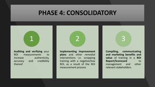 PHASE 4: CONSOLIDATORY
Auditing and verifying your
ROI measurements to
increase authenticity,
accuracy and credibility
thereof
1
Implementing improvement
plans and other remedial
interventions i.e. scrapping
training with a negative/low
ROI, as a result of the ROI
measurement process
2
Compiling, communicating
and marketing benefits and
value of training in a ROI
Report/Scorecard to
management and other
relevant stakeholders.
3
 