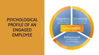 PSYCHOLOGICAL
PROFILE OF AN
ENGAGED
EMPLOYEE
 