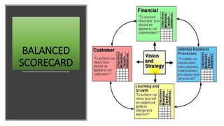 BALANCED
SCORECARD
 