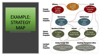 EXAMPLE:
STRATEGY
MAP
 