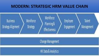 MODERN: STRATEGIC HRM VALUE CHAIN
 